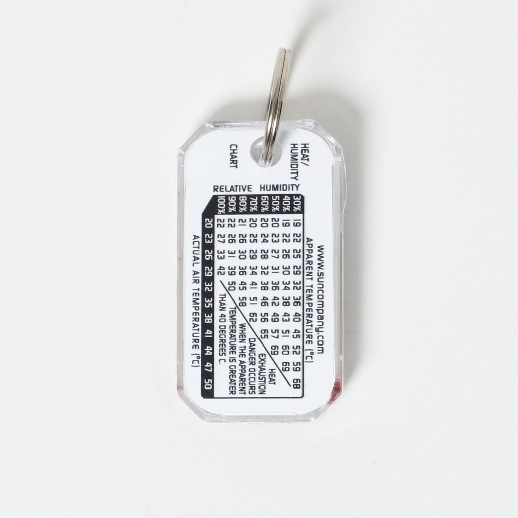 YGM x the ecy Zip-O-Gage