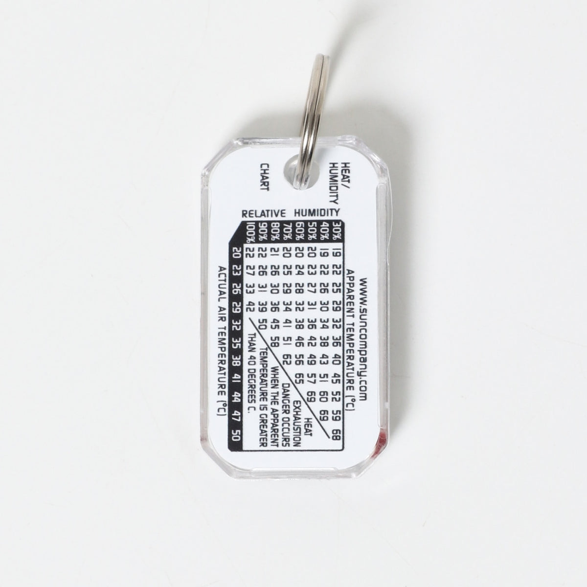 YGM x the ecy Zip-O-Gage
